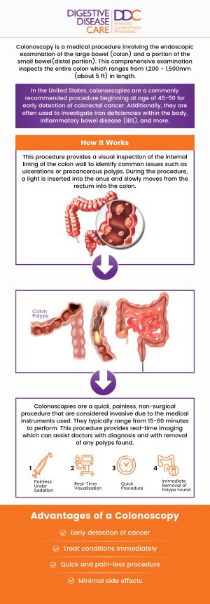 At Digestive Disease Care (DDC), we have experienced and board-certified gastroenterologists who can perform a colonoscopy procedure with expertise. Get specialized and comprehensive care. For more information, contact us today or schedule an appointment online. We have convenient locations to serve you in Babylon NY, East Setauket NY, Forest Hills NY, Jamaica NY, Jericho NY, Lake Success NY, Melville NY, Mineola NY, Massapequa NY and New Hyde Park NY.