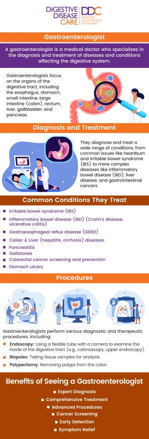 A gastroenterologist is a doctor who specializes in diseases and disorders of the digestive system. They are trained in diagnosing and treating conditions related to the stomach, intestines, liver, gallbladder, and pancreas. If you are looking for a board-certified and top-rated gastroenterologist, look no further than Digestive Disease Care. Our highly skilled and qualified doctors are available to help you. For more information, contact us today or schedule an appointment online. We have convenient locations to serve you in Babylon NY, East Setauket NY, Forest Hills NY, Jamaica NY, Jericho NY, Lake Success NY, Melville NY, Mineola NY, Massapequa NY and New Hyde Park NY. A gastroenterologist is a doctor who specializes in diseases and disorders of the digestive system. They are trained in diagnosing and treating conditions related to the stomach, intestines, liver, gallbladder, and pancreas. If you are looking for a board-certified and top-rated gastroenterologist, look no further than Digestive Disease Care. Our highly skilled and qualified doctors are available to help you. For more information, contact us today or schedule an appointment online. We have convenient locations to serve you in Babylon NY, East Setauket NY, Forest Hills NY, Jamaica NY, Jericho NY, Lake Success NY, Melville NY, Mineola NY, Massapequa NY and New Hyde Park NY.