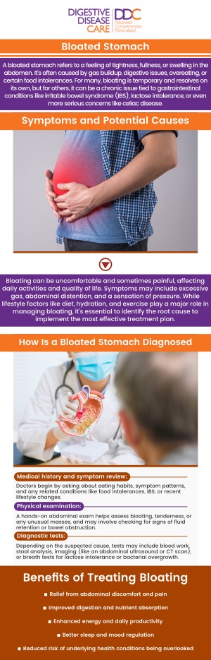 Bloating symptoms include stomach pain, discomfort, and gas. If it persists or occurs regularly, bloating may indicate a more serious condition. Bloated stomach specialists are available at Digestive Disease Care. For more information, please contact us or book an appointment online. We have convenient locations to serve you in Babylon NY, East Setauket NY, Forest Hills NY, Jericho NY, Lake Success NY, Melville NY, Mineola NY, Massapequa NY, New Hyde Park NY, and Riverhead NY.
