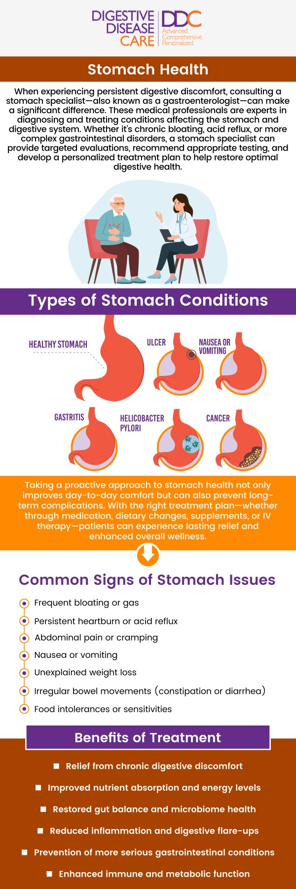You should consider seeing a specialist for stomach problems when your symptoms are severe, persistent, or more complex than those typically handled by a primary care physician. When symptoms persist for several days or weeks without improvement, it may indicate a more serious issue requiring specialized care. At Digestive Disease Care, our board-certified gastroenterologists provide expert diagnosis and treatment for various digestive issues. Whether you're experiencing persistent pain, discomfort, or other concerning symptoms, our specialists are here to help you find relief and improve your digestive health. For more information, please contact us or book an appointment online. We have convenient locations to serve you in Babylon NY, East Setauket NY, Forest Hills NY, Jericho NY, Lake Success NY, Melville NY, Mineola NY, Massapequa NY, New Hyde Park NY and Riverhead NY. You should consider seeing a specialist for stomach problems when your symptoms are severe, persistent, or more complex than those typically handled by a primary care physician. When symptoms persist for several days or weeks without improvement, it may indicate a more serious issue requiring specialized care. At Digestive Disease Care, our board-certified gastroenterologists provide expert diagnosis and treatment for various digestive issues. Whether you're experiencing persistent pain, discomfort, or other concerning symptoms, our specialists are here to help you find relief and improve your digestive health. For more information, please contact us or book an appointment online. We have convenient locations to serve you in Babylon NY, East Setauket NY, Forest Hills NY, Jericho NY, Lake Success NY, Melville NY, Mineola NY, Massapequa NY, New Hyde Park NY and Riverhead NY.