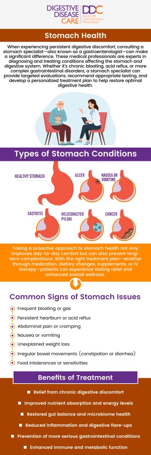 You should consider seeing a specialist for stomach problems when your symptoms are severe, persistent, or more complex than those typically handled by a primary care physician. When symptoms persist for several days or weeks without improvement, it may indicate a more serious issue requiring specialized care. At Digestive Disease Care, our board-certified gastroenterologists provide expert diagnosis and treatment for various digestive issues. Whether you're experiencing persistent pain, discomfort, or other concerning symptoms, our specialists are here to help you find relief and improve your digestive health. For more information, please contact us or book an appointment online. We have convenient locations to serve you in Babylon NY, East Setauket NY, Forest Hills NY, Jericho NY, Lake Success NY, Melville NY, Mineola NY, Massapequa NY, New Hyde Park NY and Riverhead NY. You should consider seeing a specialist for stomach problems when your symptoms are severe, persistent, or more complex than those typically handled by a primary care physician. When symptoms persist for several days or weeks without improvement, it may indicate a more serious issue requiring specialized care. At Digestive Disease Care, our board-certified gastroenterologists provide expert diagnosis and treatment for various digestive issues. Whether you're experiencing persistent pain, discomfort, or other concerning symptoms, our specialists are here to help you find relief and improve your digestive health. For more information, please contact us or book an appointment online. We have convenient locations to serve you in Babylon NY, East Setauket NY, Forest Hills NY, Jericho NY, Lake Success NY, Melville NY, Mineola NY, Massapequa NY, New Hyde Park NY and Riverhead NY.