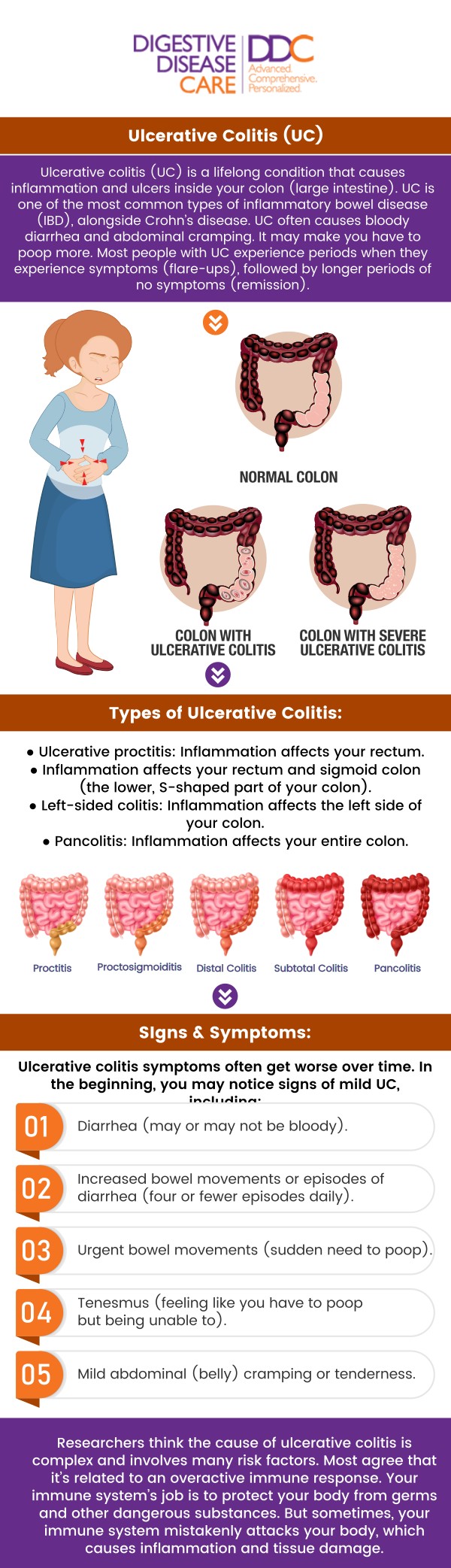 At Digestive Disease Care (DDC), our board-certified gastroenterologists are experts in treating Ulcerative Colitis with a personalized approach. We utilize advanced diagnostic tools and the latest treatment options to manage and alleviate your symptoms. Our dedicated team provides comprehensive care and ongoing support to help you achieve and maintain remission. Trust DDC to deliver compassionate, expert care tailored to your unique needs, ensuring a better quality of life. For more information, please contact us or book an appointment online. We have convenient locations to serve you in Babylon NY, East Setauket NY, Forest Hills NY, Jericho NY, Lake Success NY, Melville NY, Mineola NY, Massapequa NY, New Hyde Park NY and Riverhead NY.