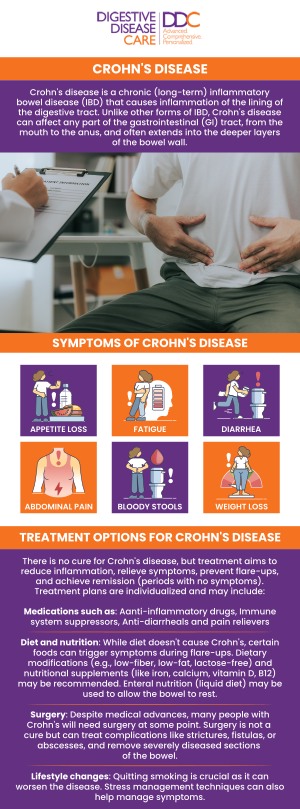 Crohn's disease is an inflammatory bowel disease that causes chronic inflammation of the gastrointestinal tract. Visit Digestive Disease Care to get specialized and comprehensive care. For more information, contact us today or schedule an appointment online. We have convenient locations to serve you in Babylon NY, East Setauket NY, Forest Hills NY, Jericho NY, Lake Success NY, Melville NY, Mineola NY, Massapequa NY, New Hyde Park NY, and Riverhead NY. Crohn's disease is an inflammatory bowel disease that causes chronic inflammation of the gastrointestinal tract. Visit Digestive Disease Care to get specialized and comprehensive care. For more information, contact us today or schedule an appointment online. We have convenient locations to serve you in Babylon NY, East Setauket NY, Forest Hills NY, Jericho NY, Lake Success NY, Melville NY, Mineola NY, Massapequa NY, New Hyde Park NY, and Riverhead NY.