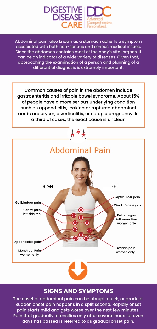 Abdominal pain requires a thorough evaluation to identify its cause, ranging from minor issues to serious conditions. A doctor will assess the pain’s location, intensity, and associated symptoms. At Digestive Disease Care (DDC), our board-certified doctors provide accurate diagnoses and personalized treatment plans for effective relief. For more information, please contact us or book an appointment online. We have convenient locations to serve you in Babylon NY, East Setauket NY, Forest Hills NY, Jericho NY, Lake Success NY, Melville NY, Mineola NY, Massapequa NY, New Hyde Park NY, and Riverhead NY. Abdominal pain requires a thorough evaluation to identify its cause, ranging from minor issues to serious conditions. A doctor will assess the pain’s location, intensity, and associated symptoms. At Digestive Disease Care (DDC), our board-certified doctors provide accurate diagnoses and personalized treatment plans for effective relief. For more information, please contact us or book an appointment online. We have convenient locations to serve you in Babylon NY, East Setauket NY, Forest Hills NY, Jericho NY, Lake Success NY, Melville NY, Mineola NY, Massapequa NY, New Hyde Park NY, and Riverhead NY.