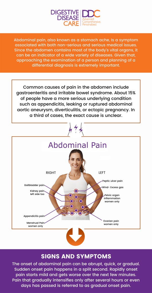 Lower abdominal pain in females can result from gastrointestinal issues such as irritable bowel syndrome, constipation, or infections. These conditions may cause bloating, cramping, or changes in bowel habits that affect daily comfort and overall well-being. While some pain may be temporary, persistent or recurring discomfort can indicate a more chronic digestive concern that requires professional care. A medical evaluation helps identify the underlying cause, and board-certified gastroenterologists at Digestive Disease Care (DDC) can provide personalized treatment plans to relieve symptoms, restore digestive health, and improve quality of life. For more information, contact us today or schedule an appointment online. We have convenient locations to serve you in Babylon NY, East Setauket NY, Forest Hills NY, Jericho NY, Lake Success NY, Melville NY, Mineola NY, Massapequa NY, New Hyde Park NY, and Riverhead NY.