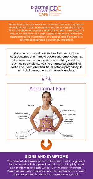 Lower abdominal pain in females can result from gastrointestinal issues such as irritable bowel syndrome, constipation, or infections. These conditions may cause bloating, cramping, or changes in bowel habits that affect daily comfort and overall well-being. While some pain may be temporary, persistent or recurring discomfort can indicate a more chronic digestive concern that requires professional care. A medical evaluation helps identify the underlying cause, and board-certified gastroenterologists at Digestive Disease Care (DDC) can provide personalized treatment plans to relieve symptoms, restore digestive health, and improve quality of life. For more information, contact us today or schedule an appointment online. We have convenient locations to serve you in Babylon NY, East Setauket NY, Forest Hills NY, Jericho NY, Lake Success NY, Melville NY, Mineola NY, Massapequa NY, New Hyde Park NY, and Riverhead NY.