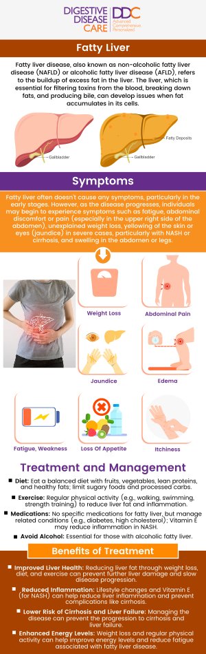 Common signs of alcoholic liver disease may include fatigue, loss of appetite, nausea, abdominal discomfort, and jaundice. As the condition progresses, swelling, easy bruising, and confusion may also develop. At Digestive Disease Care, our board-certified gastroenterologists provide evaluation and management to help protect long-term liver health. For more information, contact us today or schedule an appointment online. We have convenient locations to serve you in Babylon NY, East Setauket NY, Forest Hills NY, Jericho NY, Lake Success NY, Melville NY, Mineola NY, Massapequa NY, New Hyde Park NY, and Riverhead NY.