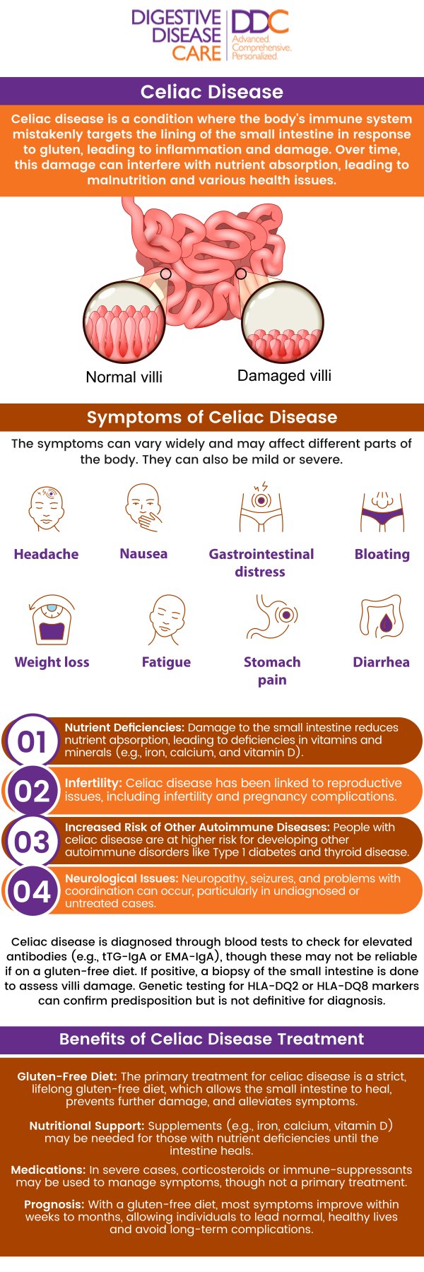 Celiac disease and gluten sensitivity both involve adverse reactions to gluten, but they differ in causes and long-term effects. Celiac disease is an autoimmune disorder that causes intestinal damage, while gluten sensitivity leads to discomfort without causing lasting harm. At Digestive Disease Care, our gastroenterologists provide specialized diagnosis and treatment for both conditions to help manage symptoms and improve your quality of life. For more information, contact us today or schedule an appointment online. We have convenient locations to serve you in Babylon NY, East Setauket NY, Forest Hills NY, Jericho NY, Lake Success NY, Melville NY, Mineola NY, Massapequa NY, New Hyde Park NY, and Riverhead NY.