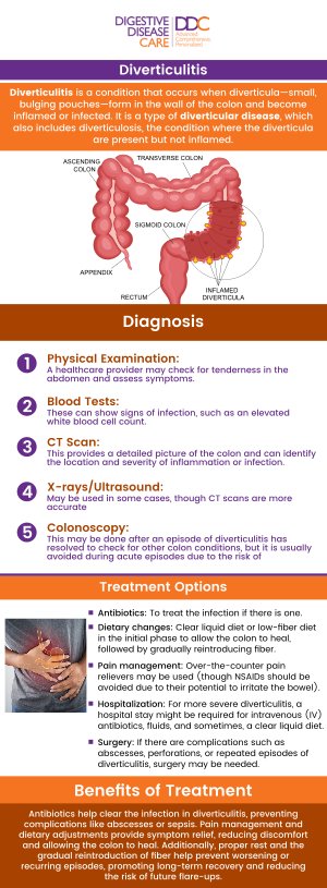 Diverticulitis is a condition where small pouches in the colon become inflamed or infected, causing symptoms like abdominal pain, fever, and changes in bowel movements. It can lead to serious complications if left untreated, such as abscesses or bowel perforation. At Digestive Disease Care, our board-certified gastroenterologists provide specialized diagnosis and treatment to manage diverticulitis and alleviate symptoms effectively. For more information, contact us today or schedule an appointment online. We are conveniently located at 235 N Belle Mead Rd, East Setauket, NY 11733.