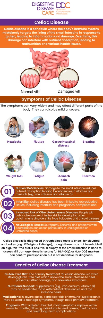 Identifying celiac disease symptoms can be challenging, as they vary from person to person. Common signs include abdominal pain, bloating, diarrhea, and fatigue. Some individuals may also experience skin rashes, unexplained weight loss, or iron-deficiency anemia. If you notice persistent digestive issues or unexplained symptoms, Dr. Preeti Mehta and our board-certified team at Digestive Disease Care are here to provide expert evaluation and diagnosis, guiding you through the proper treatment and care. For more information, please contact us or book an appointment online. We have convenient locations to serve you in Babylon NY, East Setauket NY, Forest Hills NY, Jericho NY, Lake Success NY, Melville NY, Mineola NY, Massapequa NY, New Hyde Park NY and Riverhead NY.
