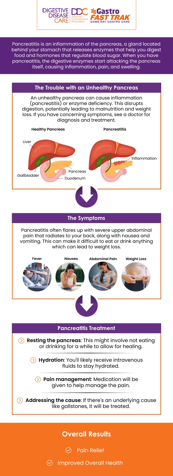 Pancreatitis management in Melville, NY, is provided by Dr. Preeti Mehta and our board-certified team of gastroenterologists at Digestive Disease Care. We offer personalized treatment plans to manage symptoms, reduce inflammation, and prevent complications. Our comprehensive approach focuses on improving your quality of life through expert care and ongoing support. For more information, contact us today or book an appointment online. We are conveniently located at 150 Broadhollow Rd, Suite 120-B, Melville, NY 11747.