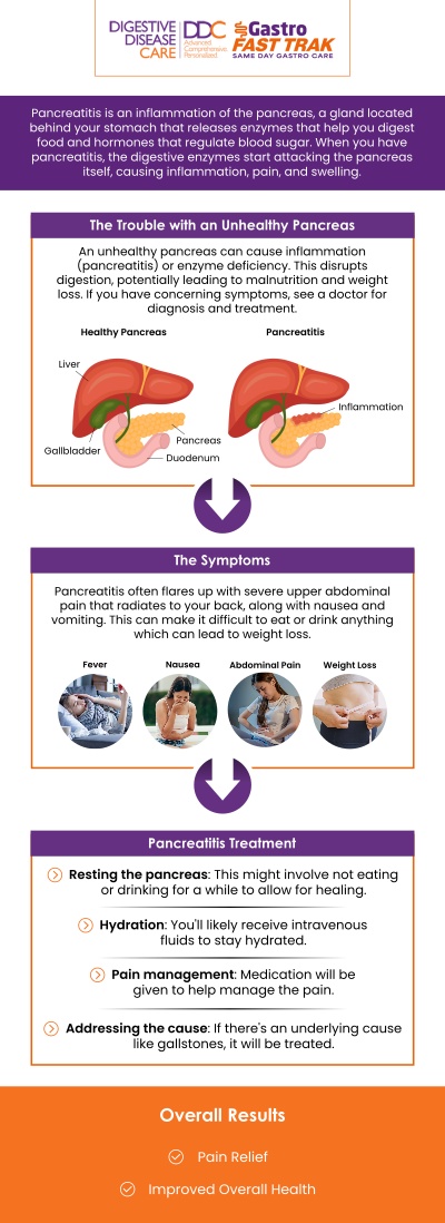 Pancreatitis management in Melville, NY, is provided by Dr. Preeti Mehta and our board-certified team of gastroenterologists at Digestive Disease Care. We offer personalized treatment plans to manage symptoms, reduce inflammation, and prevent complications. Our comprehensive approach focuses on improving your quality of life through expert care and ongoing support. For more information, contact us today or book an appointment online. We are conveniently located at 150 Broadhollow Rd, Suite 120-B, Melville, NY 11747.