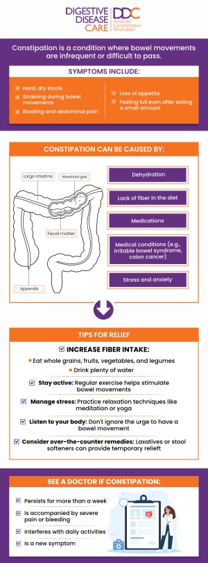 Find relief from constipation in Lake Success, NY at Digestive Disease Care with personalized care from board-certified gastroenterologists. Our team helps patients dealing with hard stools, straining, bloating, abdominal discomfort, and irregular bowel movements. Constipation relief may include lifestyle guidance, digestive evaluation, testing when needed, and a care plan based on your symptoms. Schedule an appointment today for trusted constipation treatment and digestive health support in Lake Success, NY. For more information, contact us today or schedule an appointment online. We are conveniently located at 1991 Marcus Ave Suite M200, Lake Success, NY 11042.