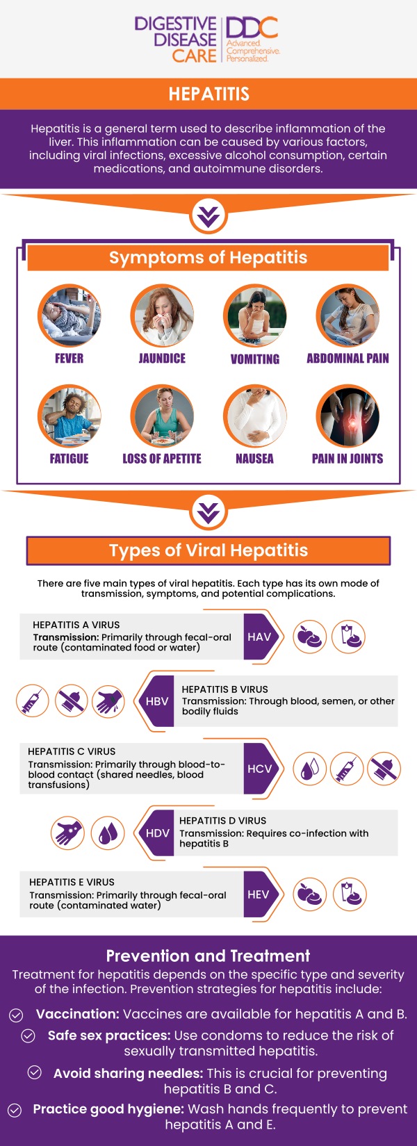 Autoimmune hepatitis is a chronic liver condition that occurs when the immune system mistakenly attacks healthy liver cells, causing inflammation. At Digestive Disease Care, board-certified gastroenterologists provide personalized evaluation, treatment guidance, and ongoing monitoring to help protect liver function. Symptoms may include fatigue, abdominal discomfort, nausea, dark urine, jaundice, or abnormal liver test results. Timely care can help manage inflammation, reduce the risk of liver damage, and support long-term liver health. For more information, contact us today or schedule an appointment online. We are conveniently located at 373 W Main St, Babylon, NY 11702.