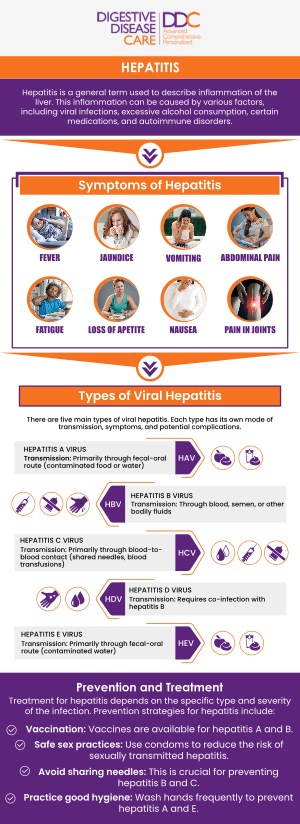 Autoimmune hepatitis is a chronic liver condition that occurs when the immune system mistakenly attacks healthy liver cells, causing inflammation. At Digestive Disease Care, board-certified gastroenterologists provide personalized evaluation, treatment guidance, and ongoing monitoring to help protect liver function. Symptoms may include fatigue, abdominal discomfort, nausea, dark urine, jaundice, or abnormal liver test results. Timely care can help manage inflammation, reduce the risk of liver damage, and support long-term liver health. For more information, contact us today or schedule an appointment online. We are conveniently located at 373 W Main St, Babylon, NY 11702.